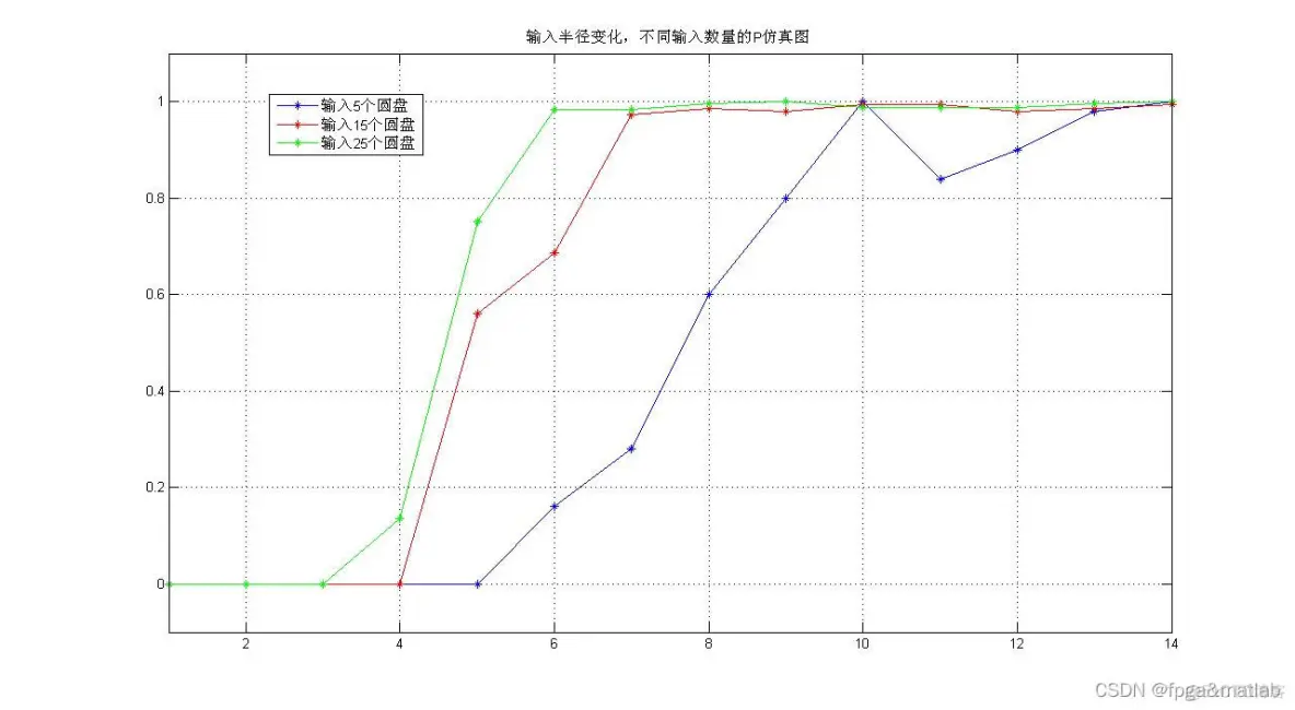 【连通域检测】基于形态学处理的连通区域检测matlab仿真_连通区域检测_06